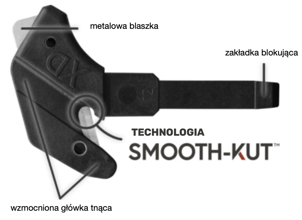 Technologie Smooth Cut